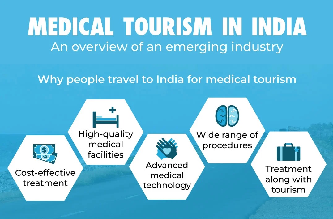 Best in Class Medical Solution
